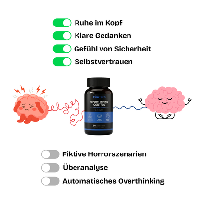 Overthinking Control™